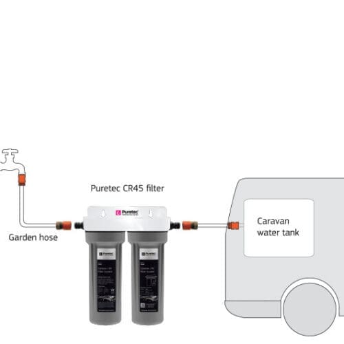 Puretec CR45 Caravan Filter Kit, Twin Housing + PL051 & MC011-S Cartridges