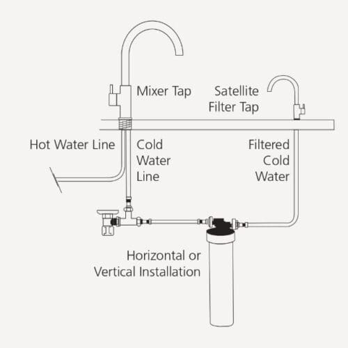 Oliveri Satellite Filter Spec