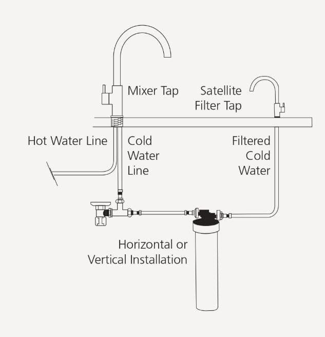 Oliveri Satellite Filter Spec Oliveri Satellite Filter Spec